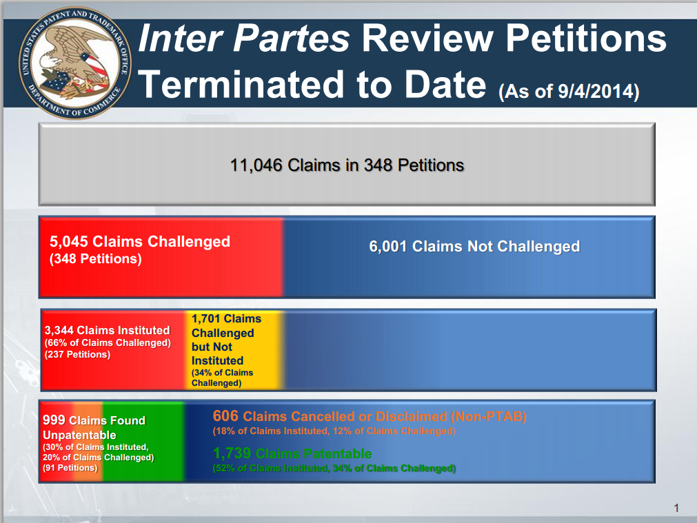 Inter Partes Review Petitions Terminated to Date (9/4/2014)