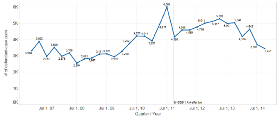 Mintz Levin Data Breach Chart