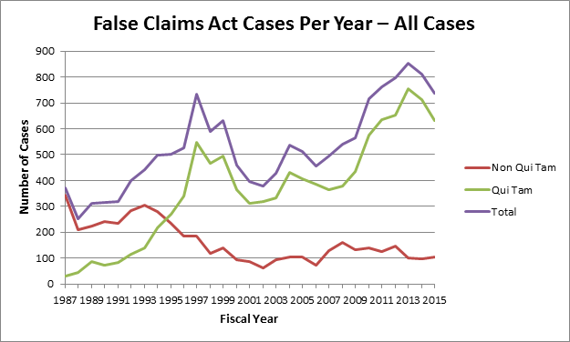 false claims act cases