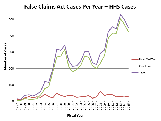 false claims act