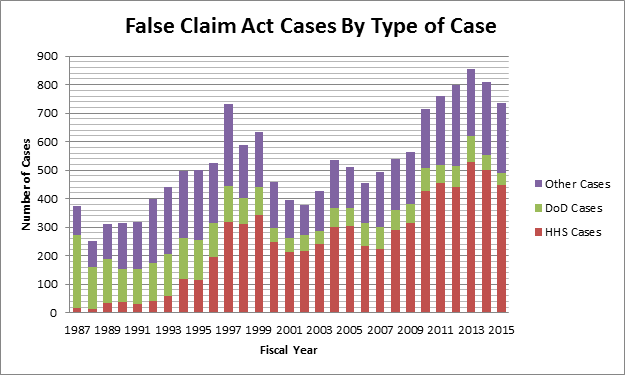false claims act