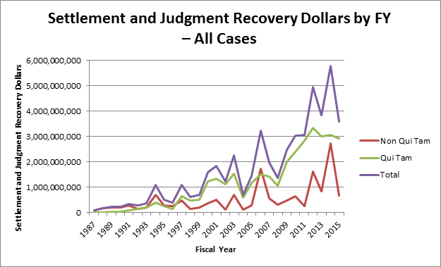 false claims act qui tam