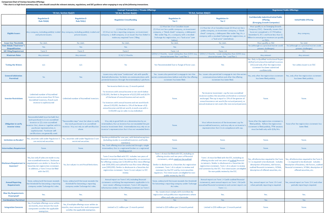 Mintz Levin Data Breach Chart