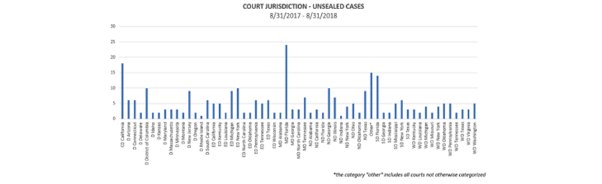 Qui Tam 11-2018 Court Jurisdiction