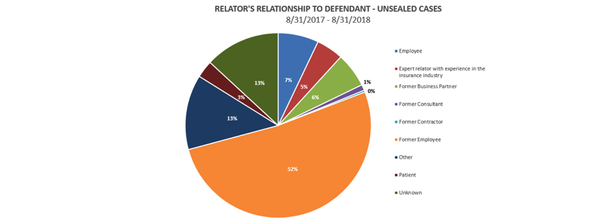 Qui Tam 11-2018 Relators Relation