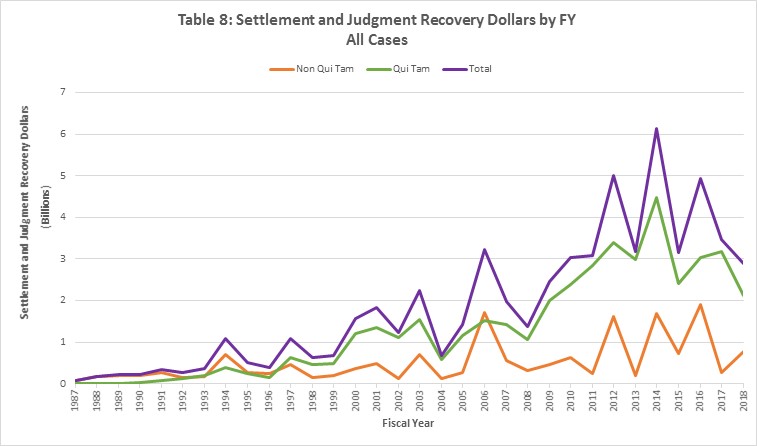 State False Claims Act Chart