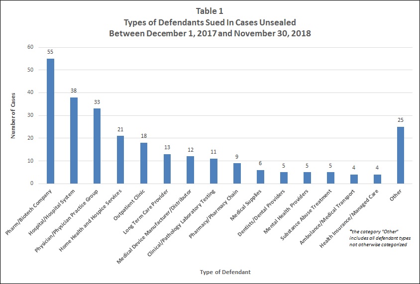 Table1