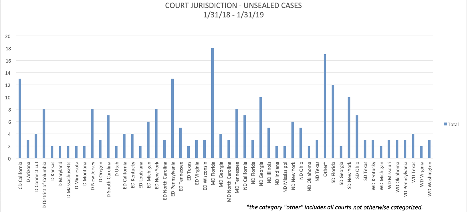 Qui Tam 2019-02 Court Jurisdiction-2