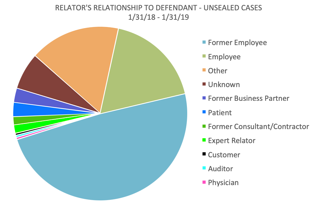 Qui Tam 2019-02 Relators Relationship-2