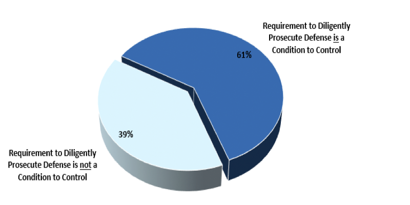 Requirements to diligently prosecute