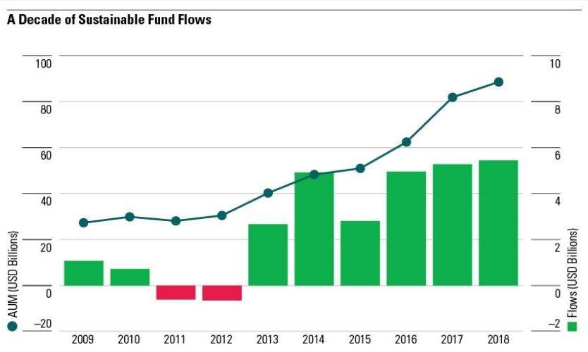 sustainable-funds