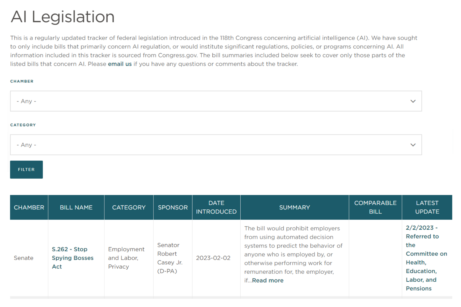 Mintz Federal AI Legislation Tracker