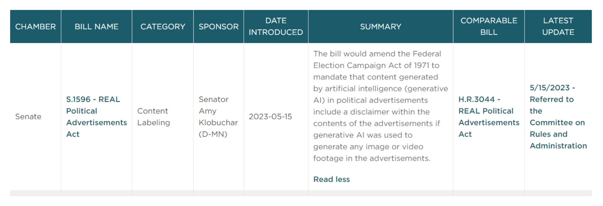 Mintz Federal AI Legislation Tracker