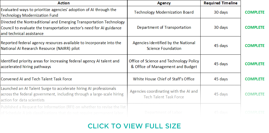 Life Sciences Deals April - June 2021