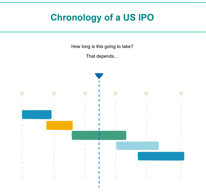 IPO Timetable