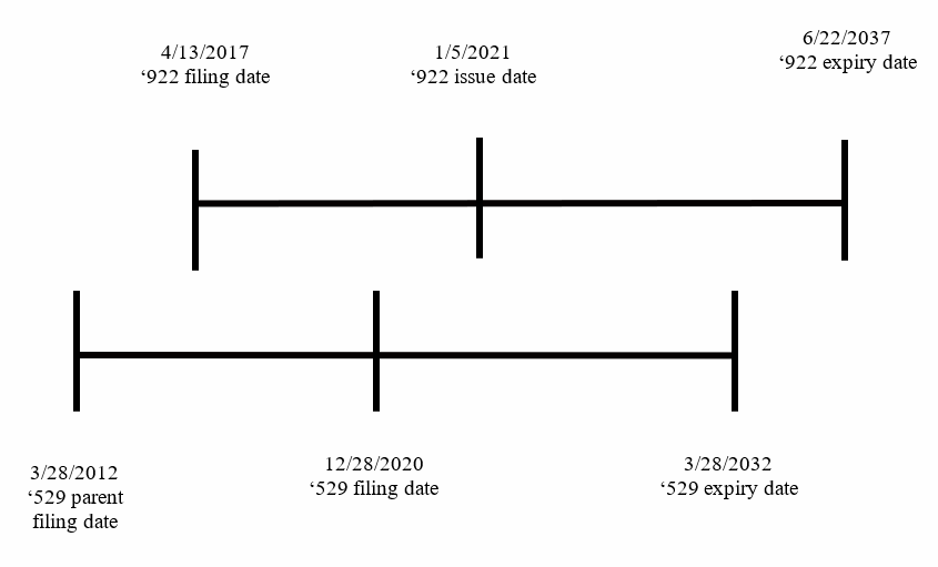 USPTO filing dates