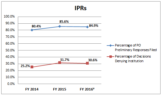 IPR Chart 3