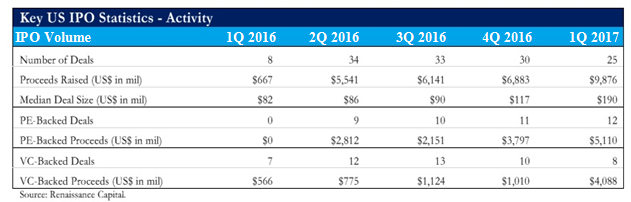 IPO Stats Graphic Final